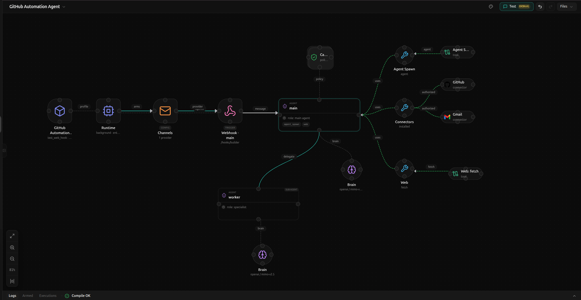 A GitHub automation agent in the visual builder: webhook, connectors and a sub-agent